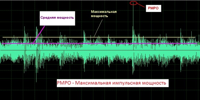 мощность миксера